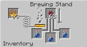 Неловкое зелье